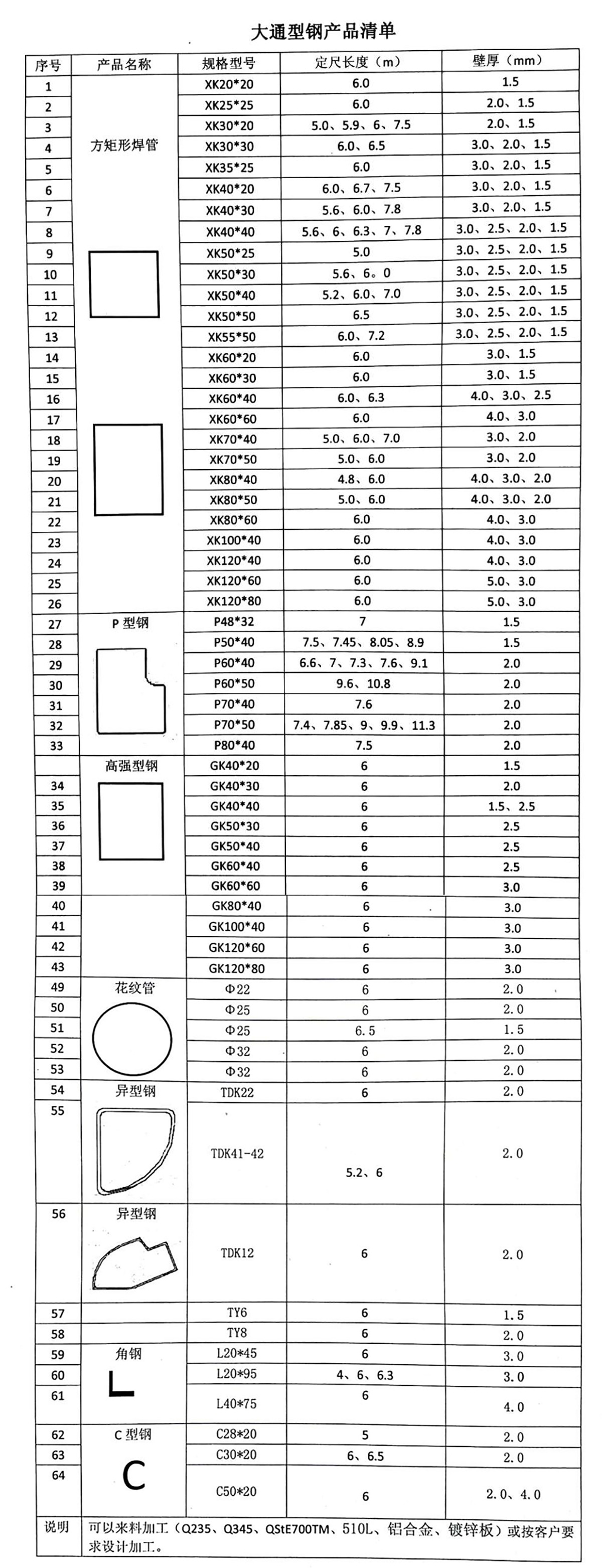 大通型钢产品清单